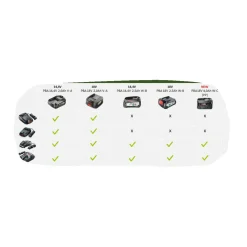 BOSCH 1600A005B0 BATTERI 18V 2,5 AH 1