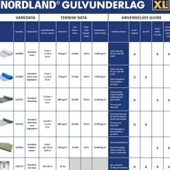 NORDLAND SILENT STEP 2,6 MM U. FUGTSPÆRRE GULVUNDERLAG 6 M2